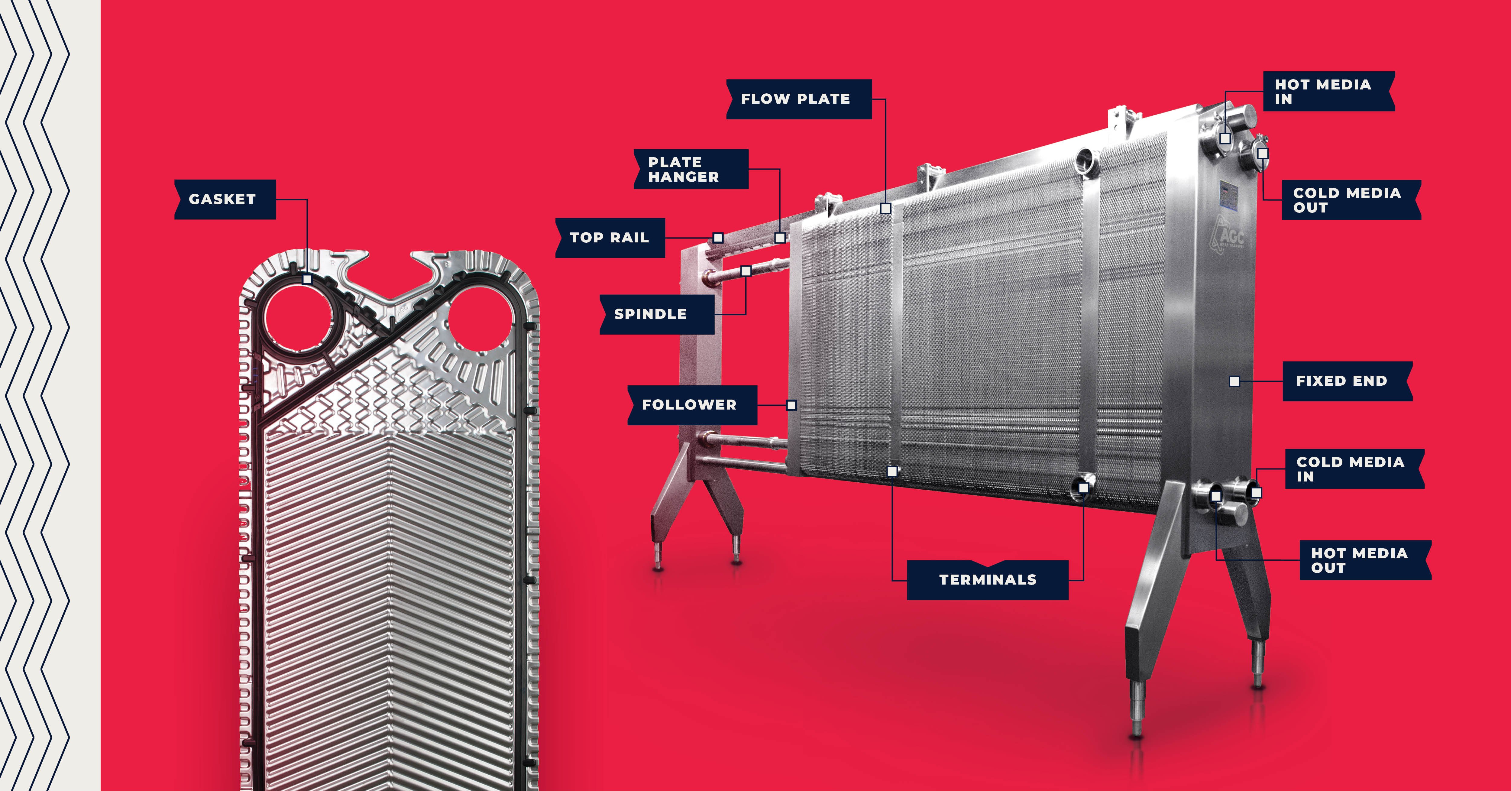 Heat Exchangers 101 heat-exchangers-101